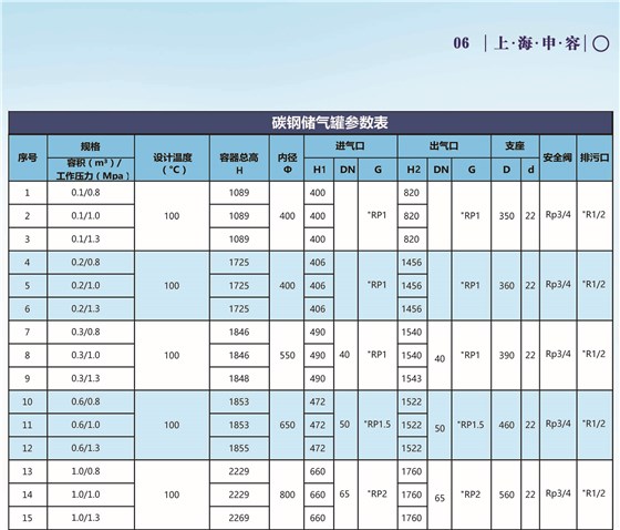 申容儲(chǔ)氣罐參數(shù)簡(jiǎn)單壓力容器
