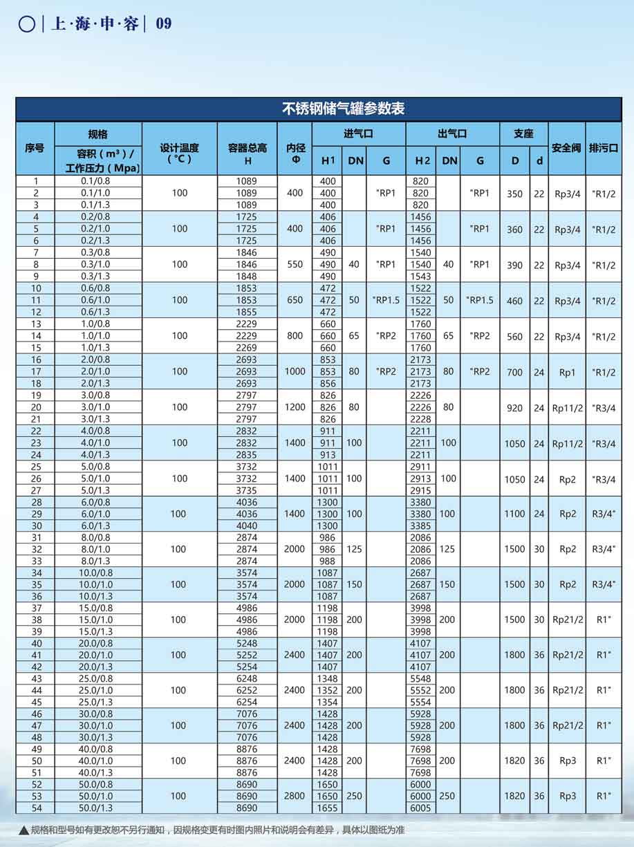 申容儲氣罐參數(shù)不銹鋼0.1-50立方